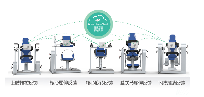 iMove Air氣阻式智能多關(guān)節(jié)運動控制訓(xùn)練系統(tǒng)