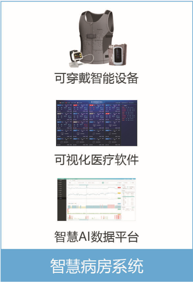 智慧病房系統(tǒng)