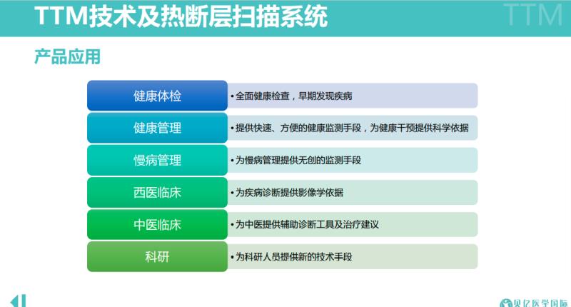 TTM技術(shù)及熱斷層掃描系統(tǒng)