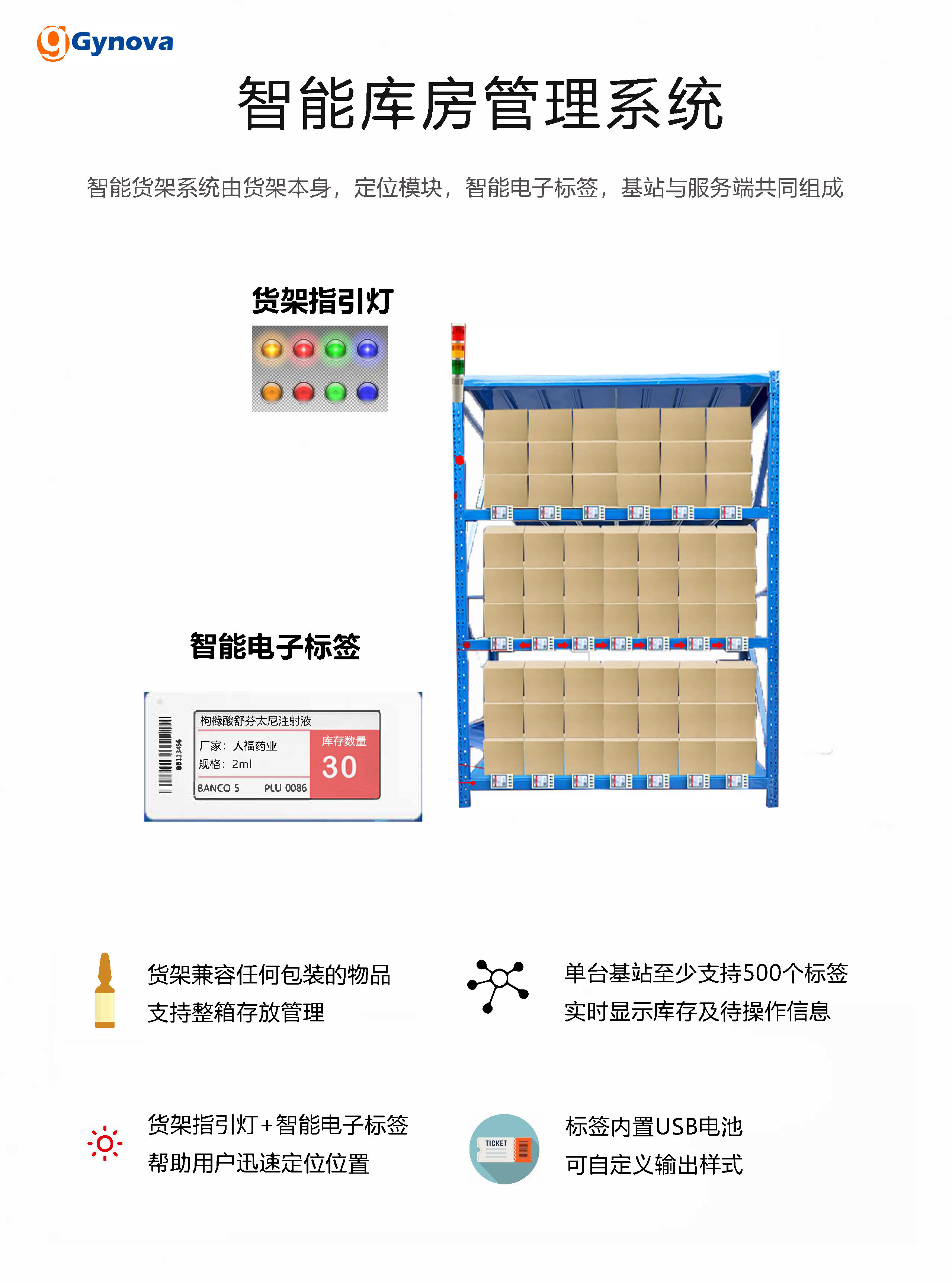 智能庫房管理系統(tǒng)