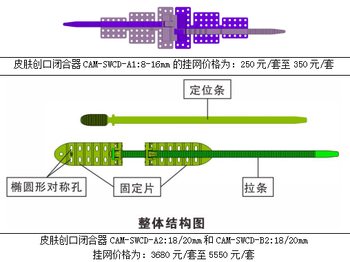 皮膚創(chuàng)口閉合器   產(chǎn)品注冊號：渝械注準(zhǔn)20202020120