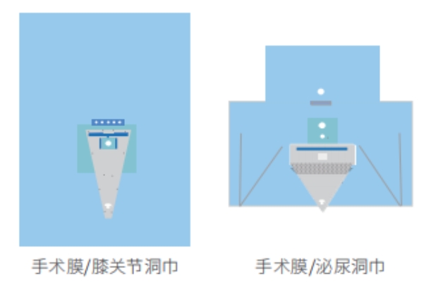 一次性使用無菌手術膜